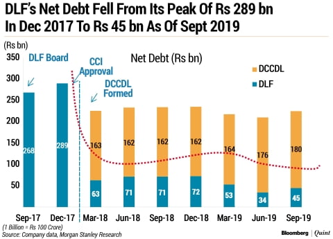 How Dlf Plans To Beat The Real Estate Slowdown In India Droidoo